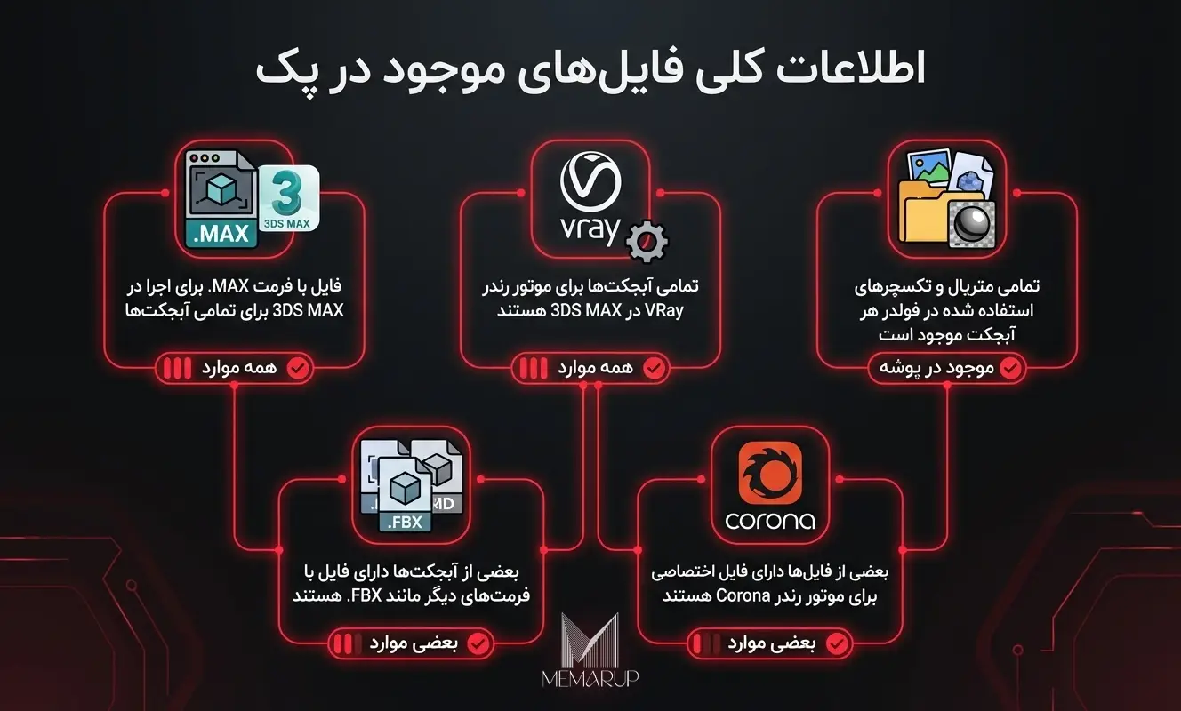 اطلاعات فنی آبجکت های موجود در پک