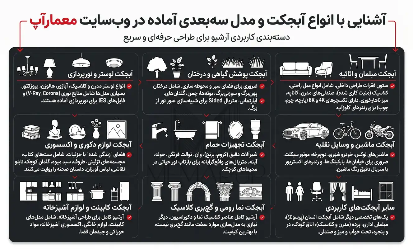 اینفوگرافیک آشنایی با انواع آبجکت و مدل سه بعدی آماده